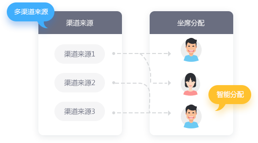 赋能客服，提升客户满意度