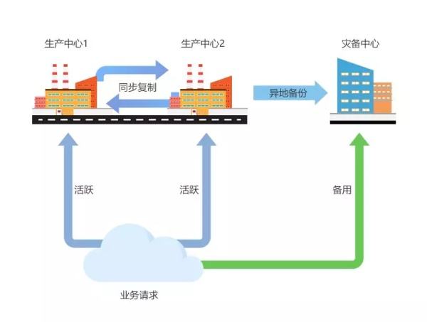 削减IT成本应注意事项