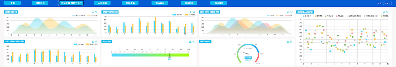 利用数据与呼叫系统有效的配合