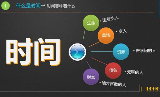 呼叫员工时间管理表