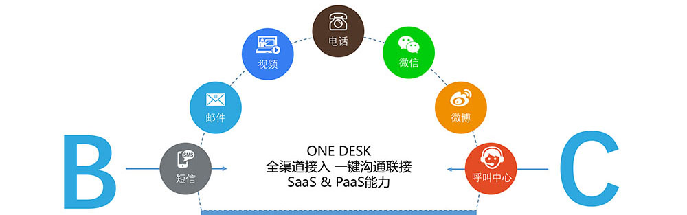 全渠道是新的多渠道