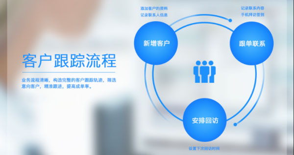 跟踪困难 