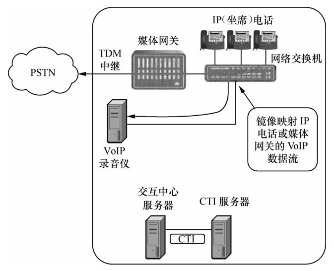 抓包录音的结构和原理