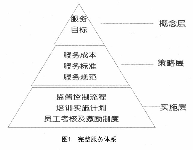 完整服务体系