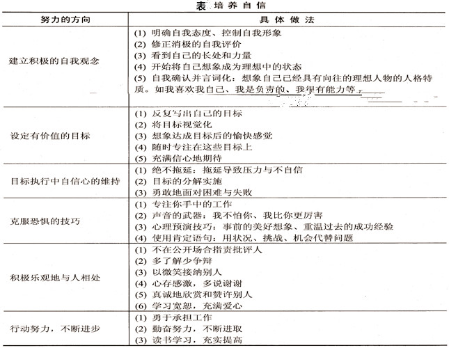 培养自信