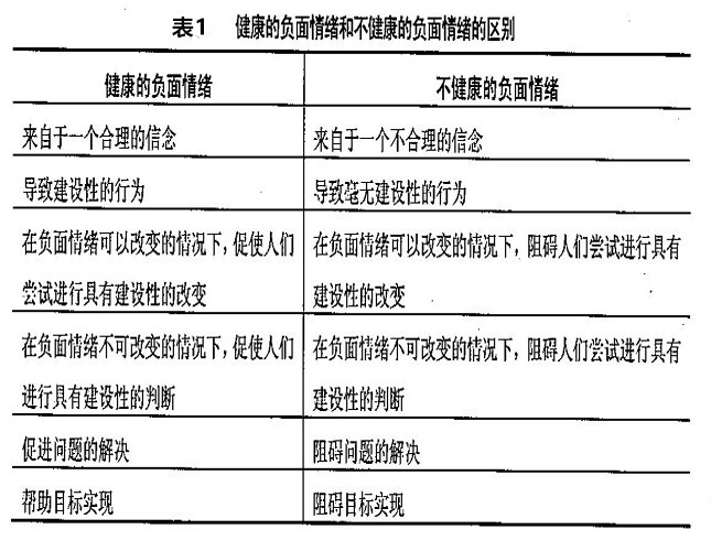 健康的负面情绪和不健康的负面情绪的区别