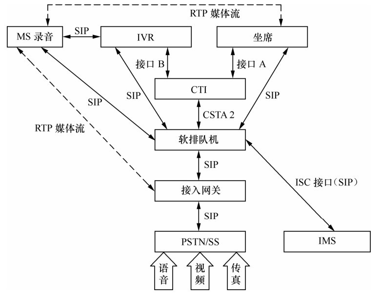 增加了ISC接口的NGCC构架