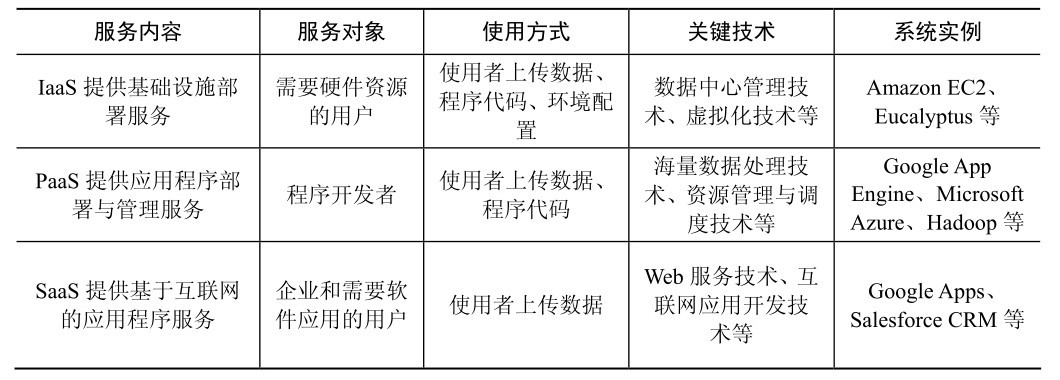 云计算的3层服务