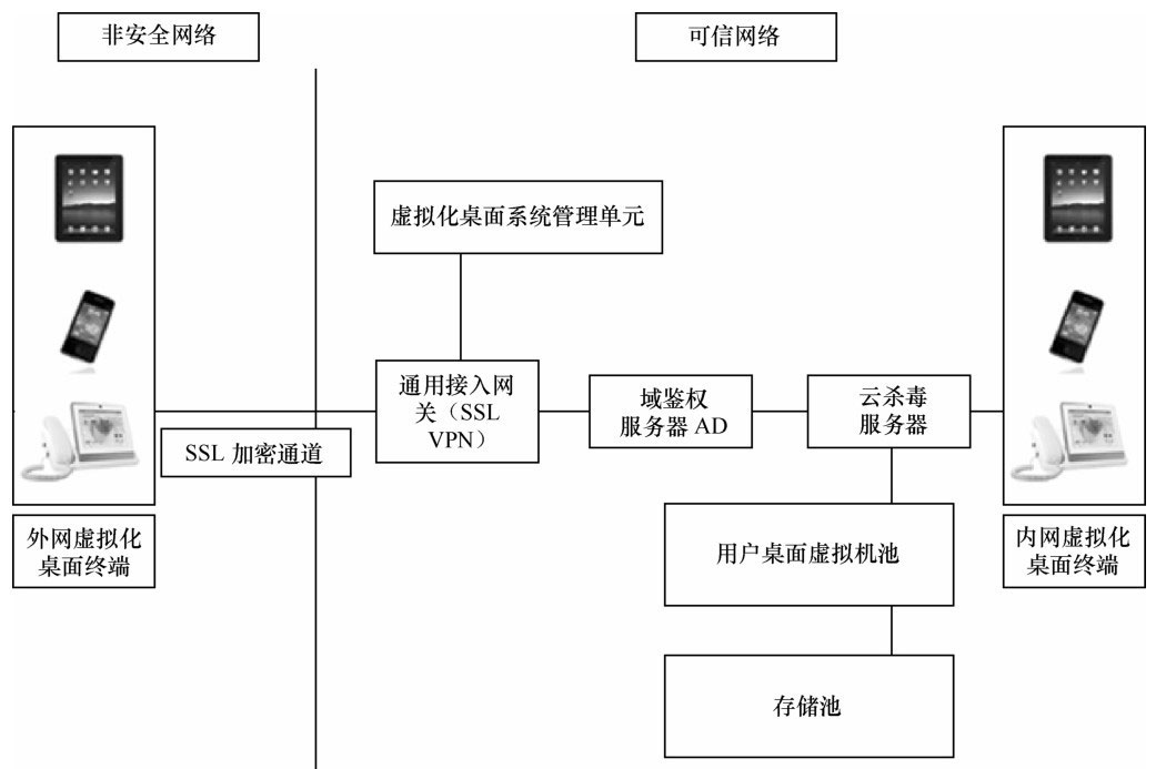 云联络中心坐席云架构图