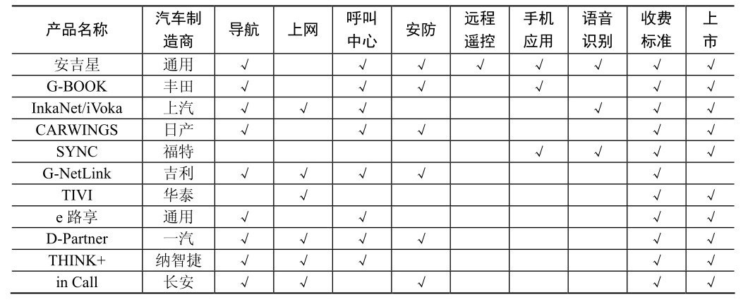 呼叫中心在车联网平台中的位置