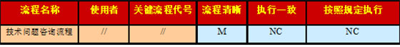 　　图2 流程审核结果