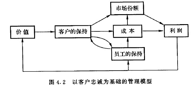 以客户忠诚为基础的管理模型