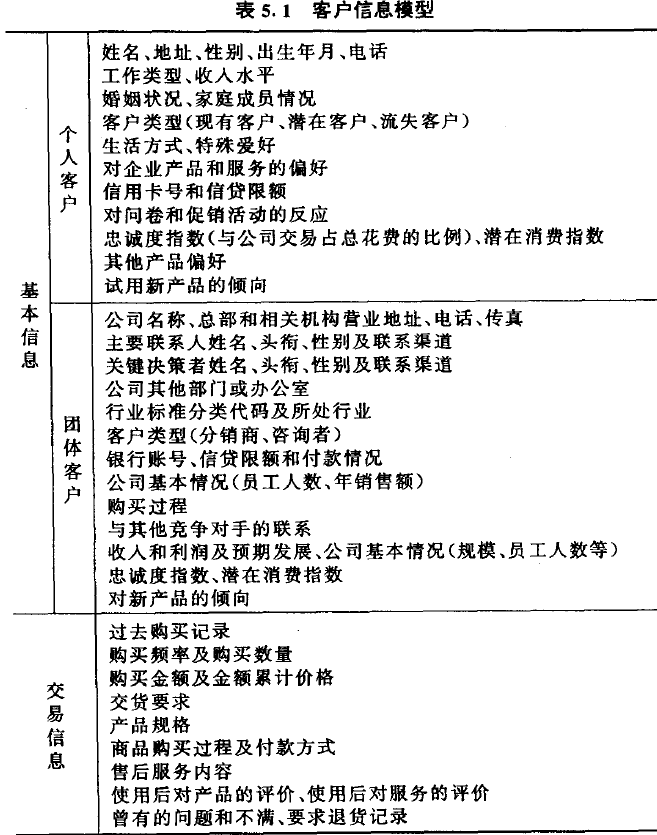 客户信息模型