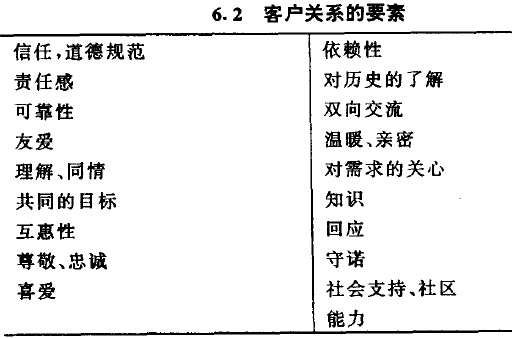 客户关系的要素