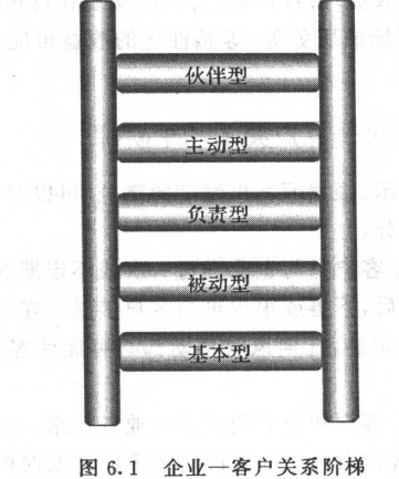 企业客户一定关系阶梯