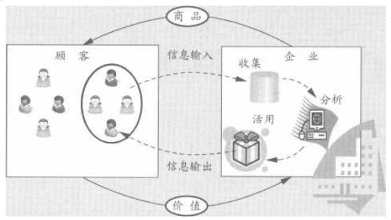 4个适用类型