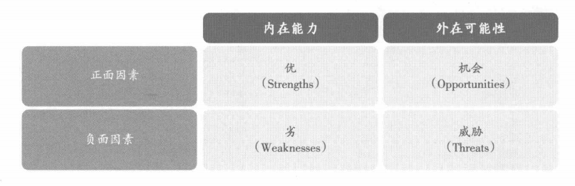 市场影响因素