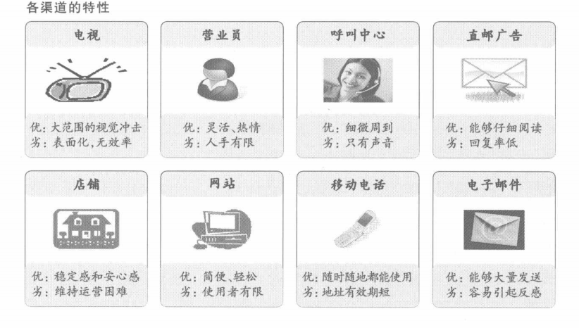 各渠道的特性