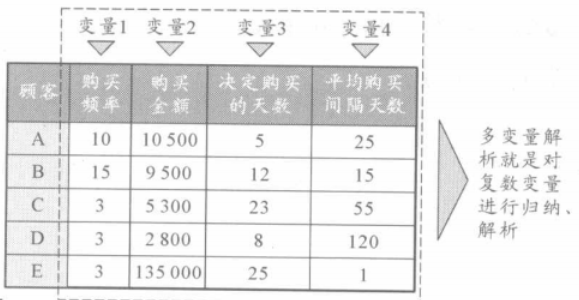多变量解
