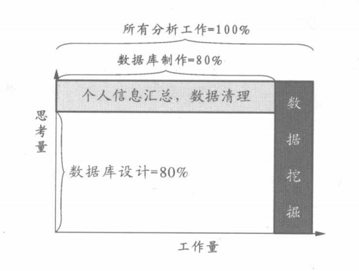 数据库占用思考量