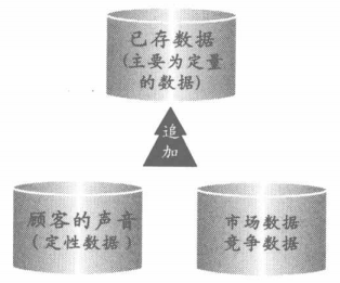 信息量限制