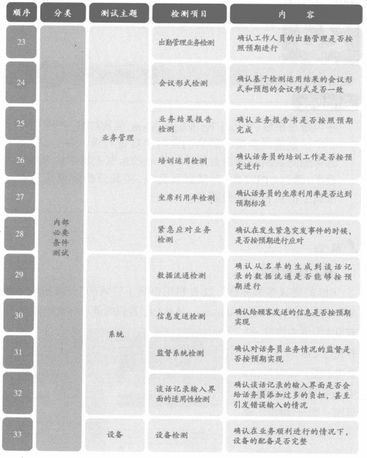 续表—2