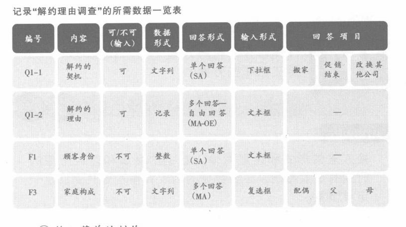 记录：“解约理由调查”的所需数据一览表