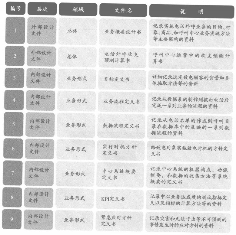外部设计文件