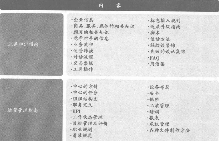 操作手册指南