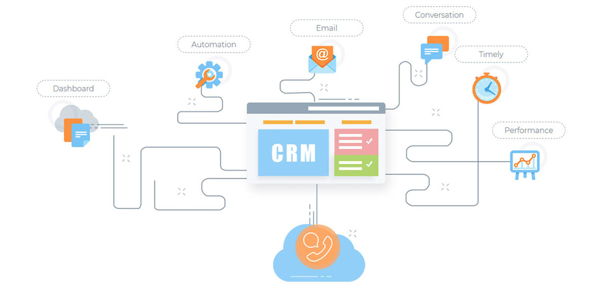 什么是CRM集成API(图3) CRM系统与公司网站的一些功能链接