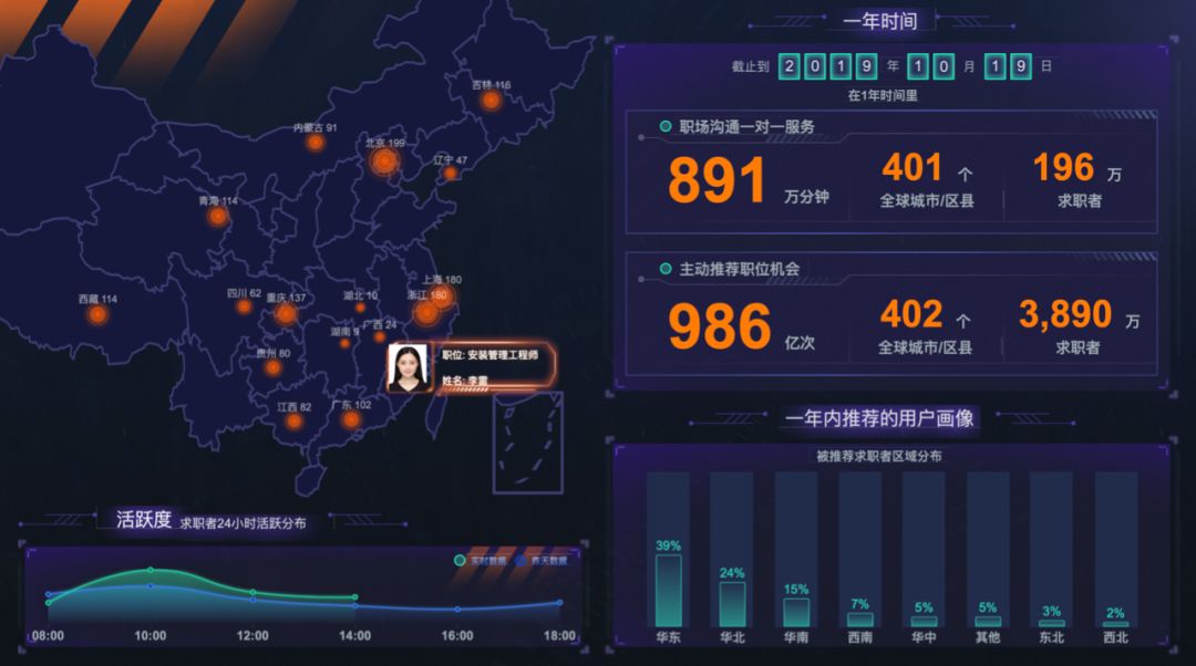 企业大数据