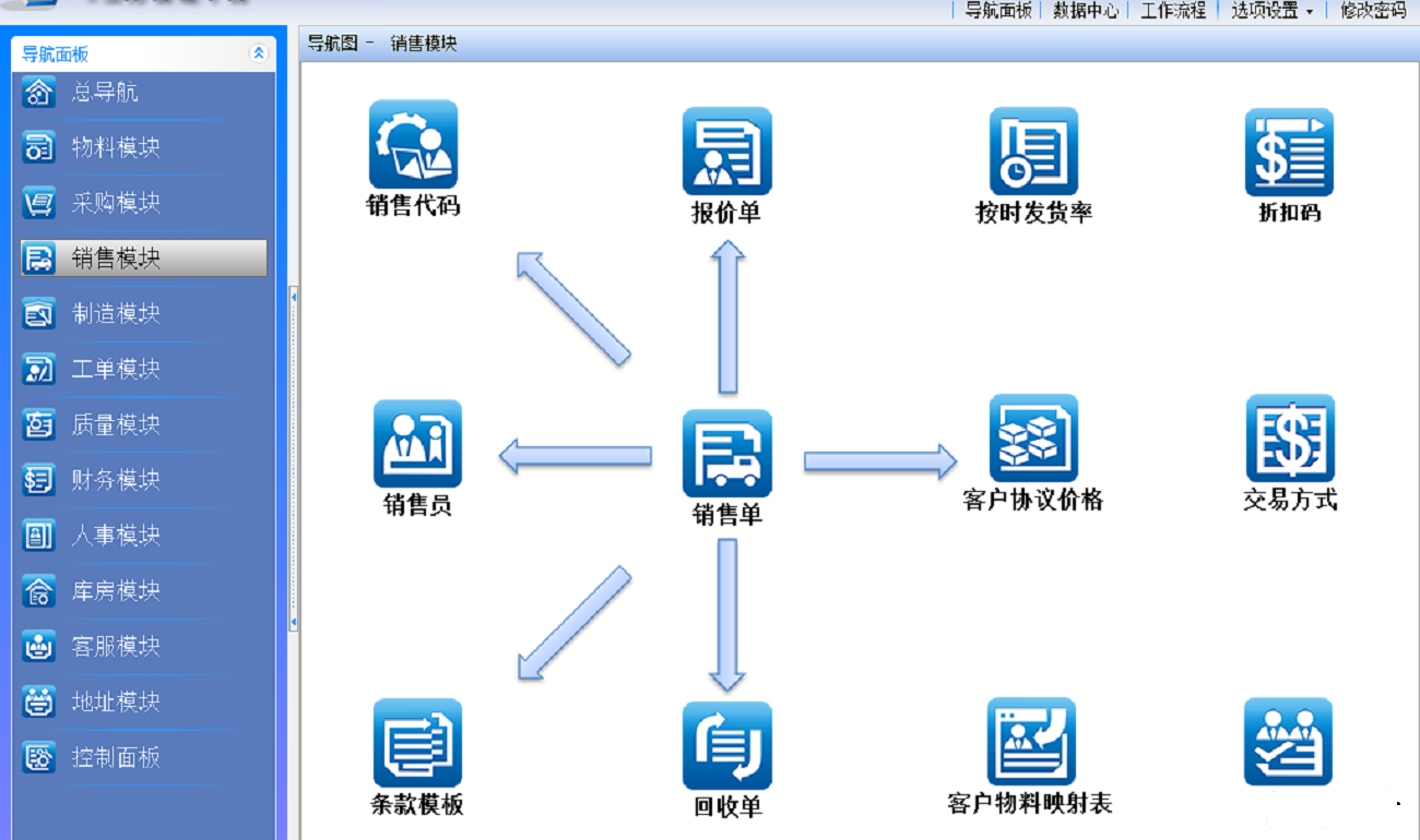 ERP功能页面
