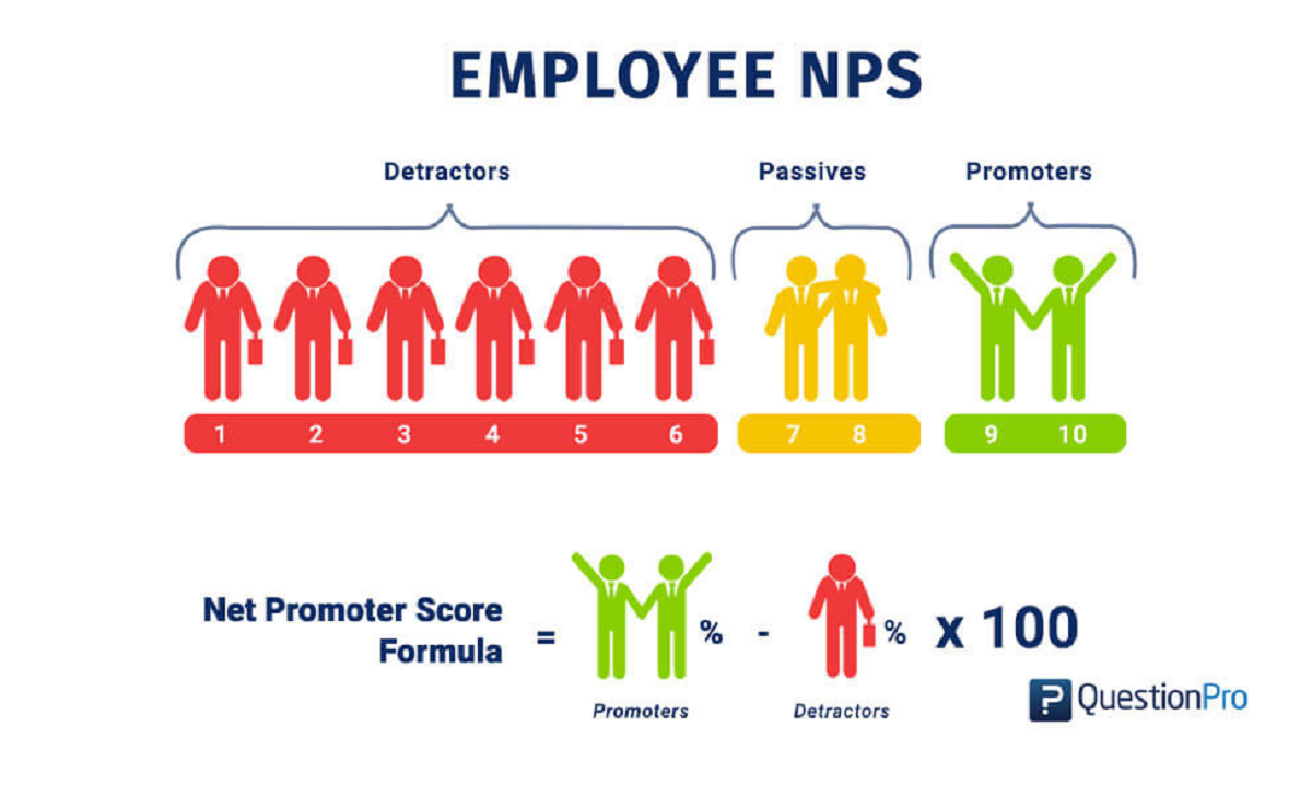 净推荐值（NPS）