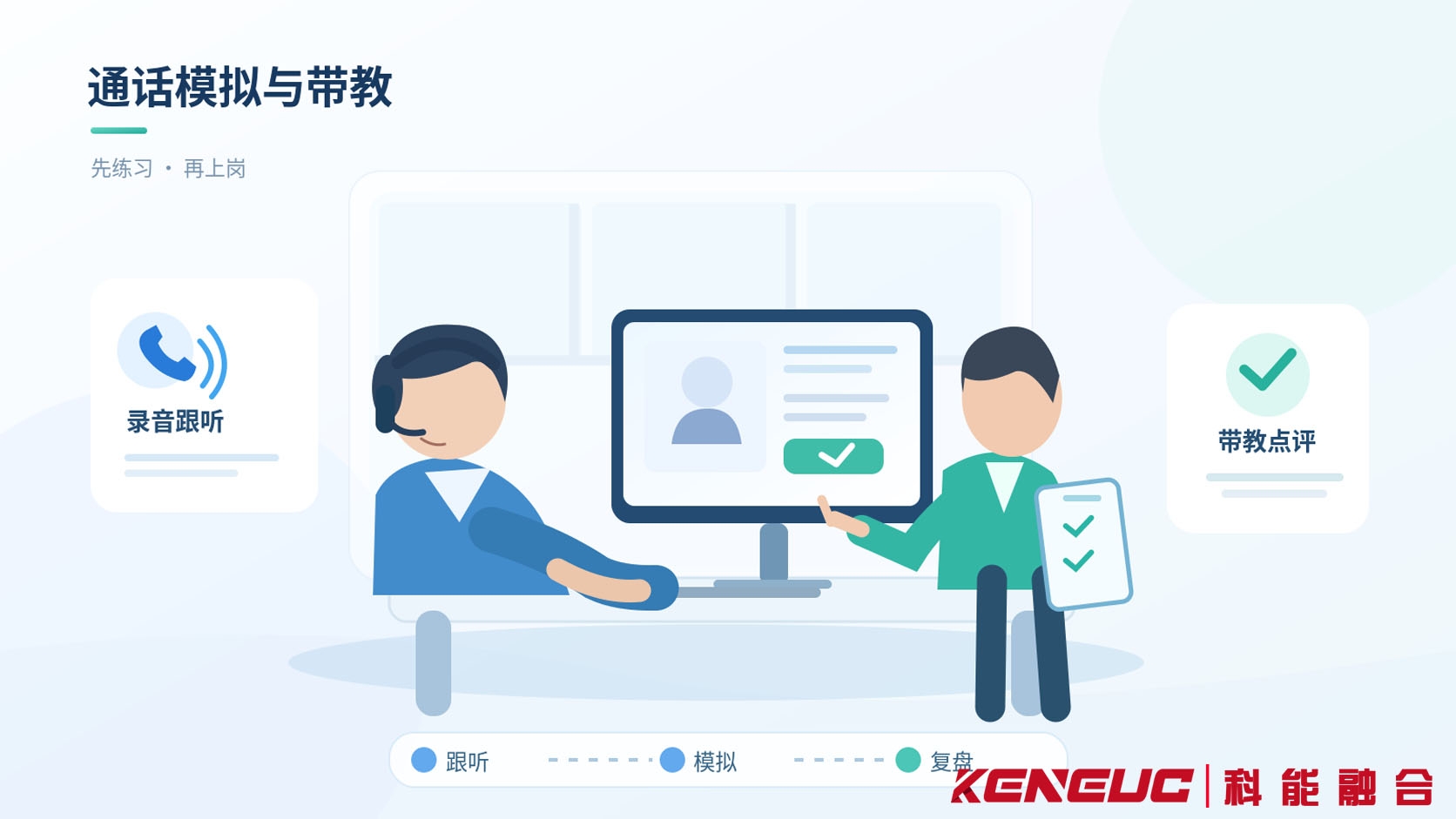 呼叫中心新人通过录音跟听、业务情景模拟和带教点评开展通话实战训练