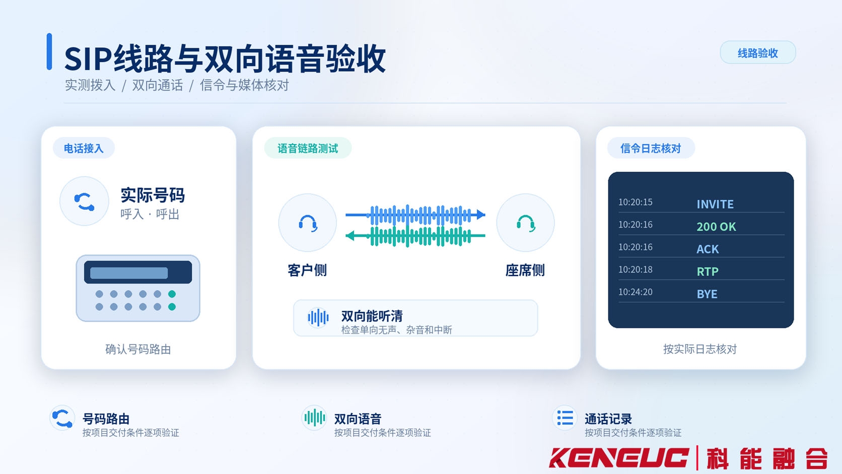 呼叫中心上线验收中使用实际测试号码核对运营商SIP线路、双向语音、座席接听和通话日志的测试示意图