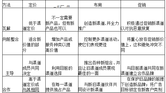 以策略为基础的营销方针