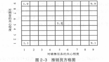 推销员方格套