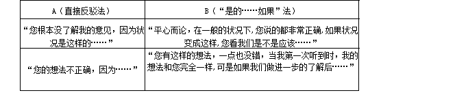 处理方法比较
