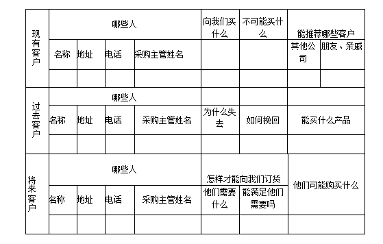 客户档案资料表