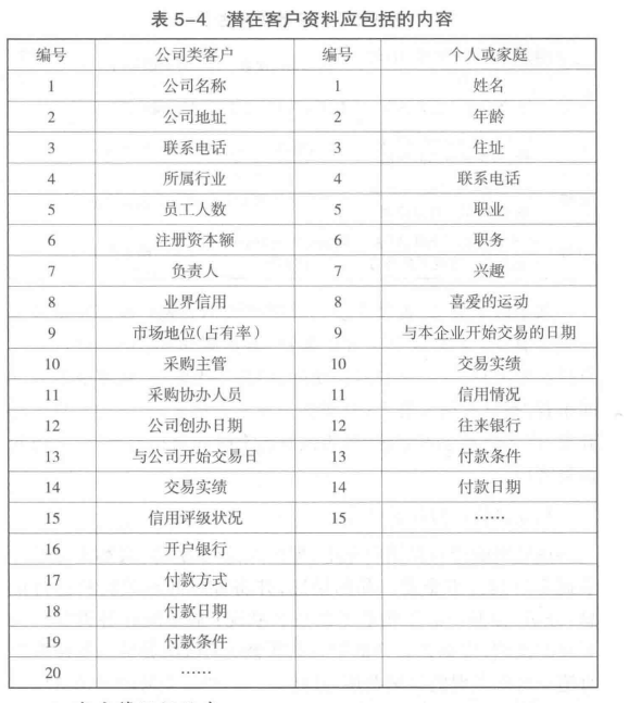 客户资料
