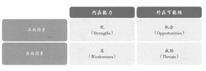 市场环境分析
