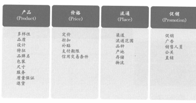 指定计划