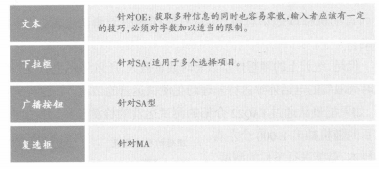 呼叫跟进系统和制定业务模式(图3) 适合的输入形式
