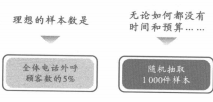 呼叫跟进系统和制定业务模式(图4) 样本抽取