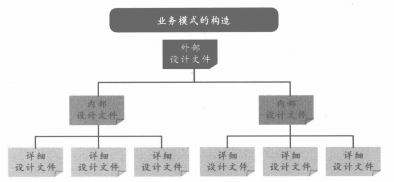 呼叫跟进系统和制定业务模式(图5) 业务模式额构造