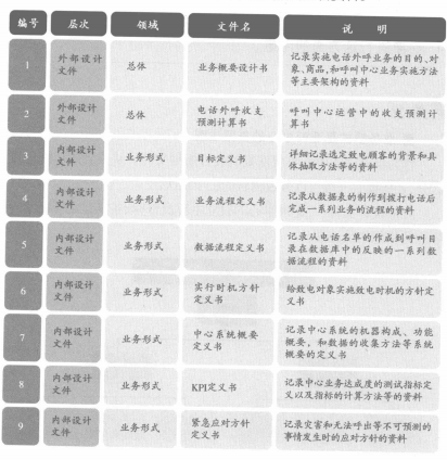 呼叫跟进系统和制定业务模式(图6) 业务模式设计必备资料