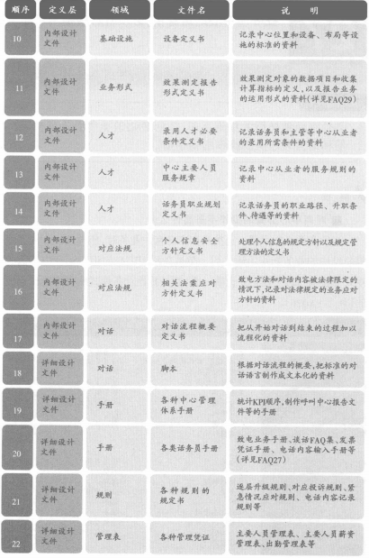呼叫跟进系统和制定业务模式(图7) 业务模式设计必备资料