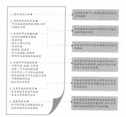 测试报告书内容