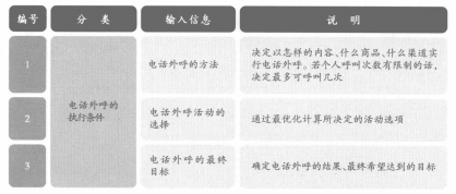 最优化计算输入