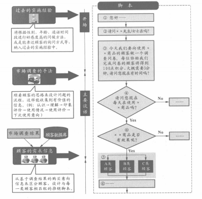 呼叫监督与电话脚本(图2) 呼叫监督与电话脚本(图2)
